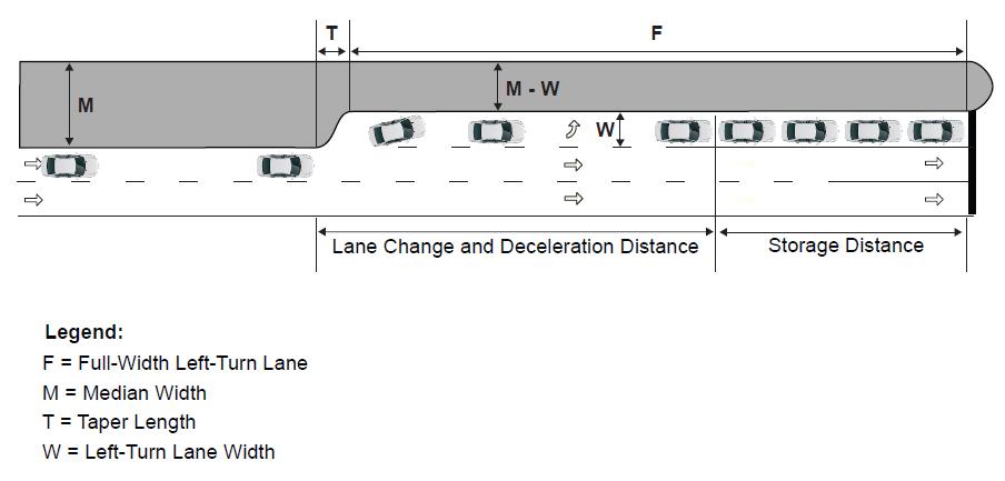 9.7.2 Deceleration Lanes Taper Length Provide discussion on different approaches for calculating taper length For example: Jurisdictions across the country are