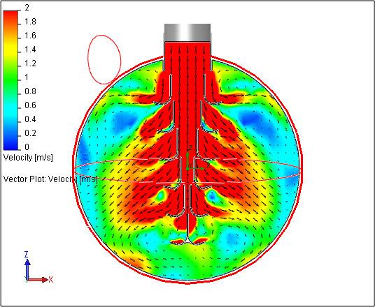In the CFD study, the incoming feed has its highest velocity as it goes through the inlet and into the body of the Schoepentoeter; however, as the fluid exits the inlet device, the fluid velocity