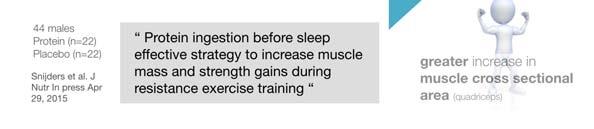 overnight MPS and metabolic rate