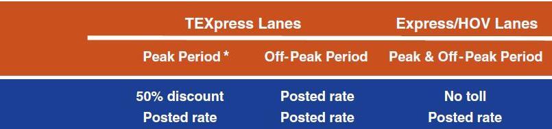 TEXpress Lanes vs.