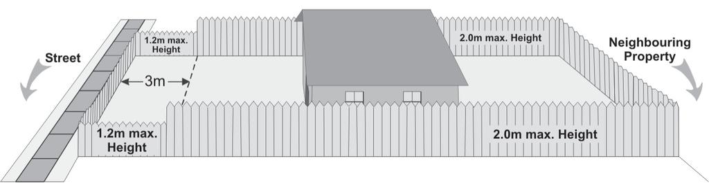 Are you planning to build a fence around your property? The following regulations apply to fences for singlefamily or semi-detached houses, duplexes, triplexes, fourplexes, and street townhouses.
