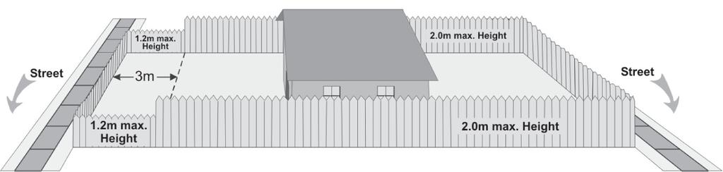 From where do I measure my fence height? Fence height shall be measured vertically from grade, exclusive of any artificial embankment, to the highest point of each 3 m (9.84 ft.