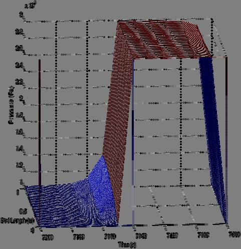 Modellng, Desgn & Optmsaton of a Hybrd PSA-Membrane Gas Separaton Process 5 (a) N enrchment ncreases wth membrane area but decreases wth feed