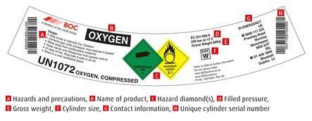 Cylinder labels are attached to all cylinders. The label is produced in accordance with the current legislation, and you must never remove or deface these labels.