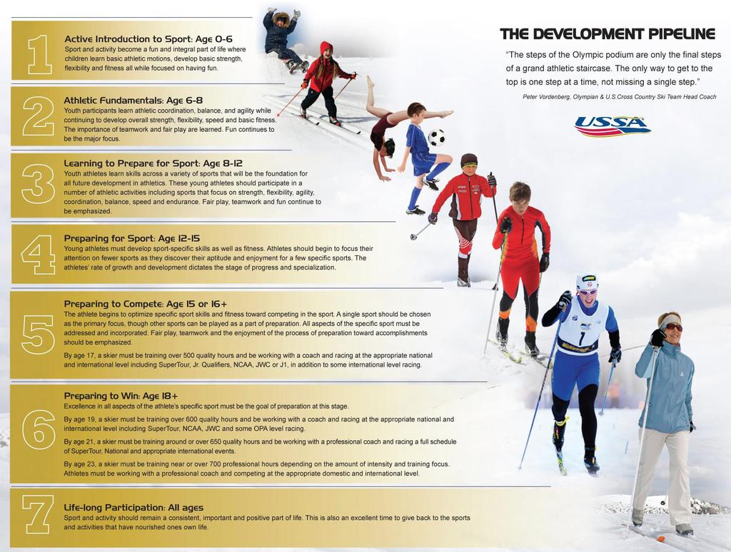 AGE CLASSIFICATIONS The United States Ski and Snowboard Association is the governing body of our sport. They have outlined the following age classifications and development levels.