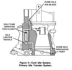 The idle well leads directly to the idle discharge port and the idle transfer system where this air/fuel mixture is discharged. Most Holley Street Performance, O.E.