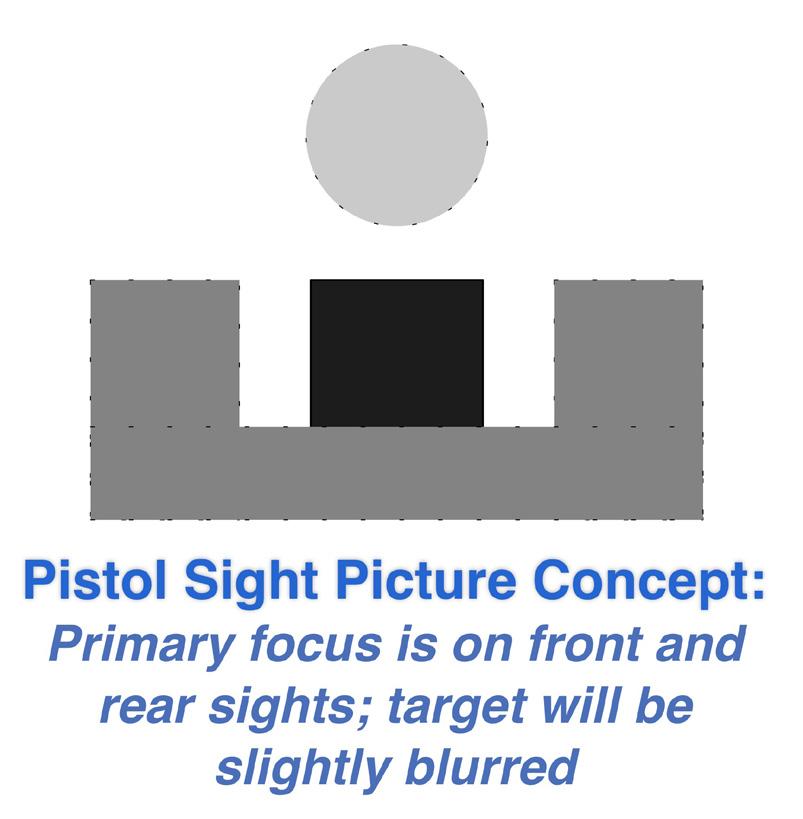 Summer 2015 11 continued... Here are descriptions of the actions involved in firing a pistol shot: 1. Sight Picture.