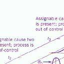 Chance and Assignable Causes of