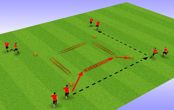 Speed, Agility & Quickness Players pass the ball around the outside of the square.