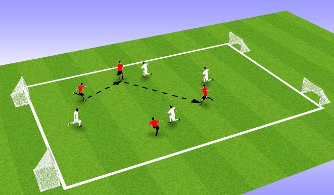Play 4v4. Teams defend two goals and attack two goals.