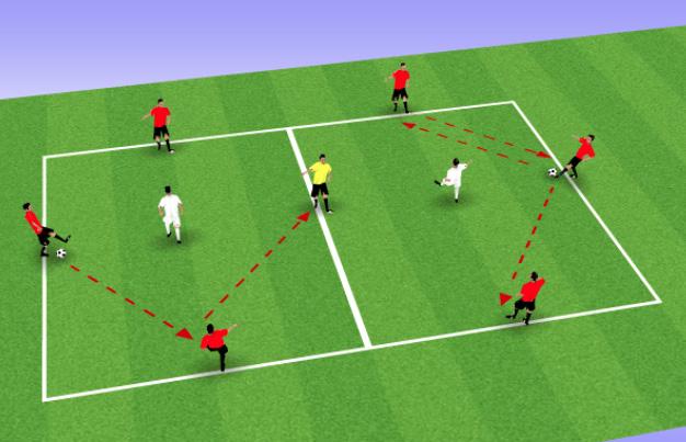 2v1 CIrcuit Set field out as shown, each zone 12x10 yards. 1 defender in each zone. Defenders are restricted to zone.