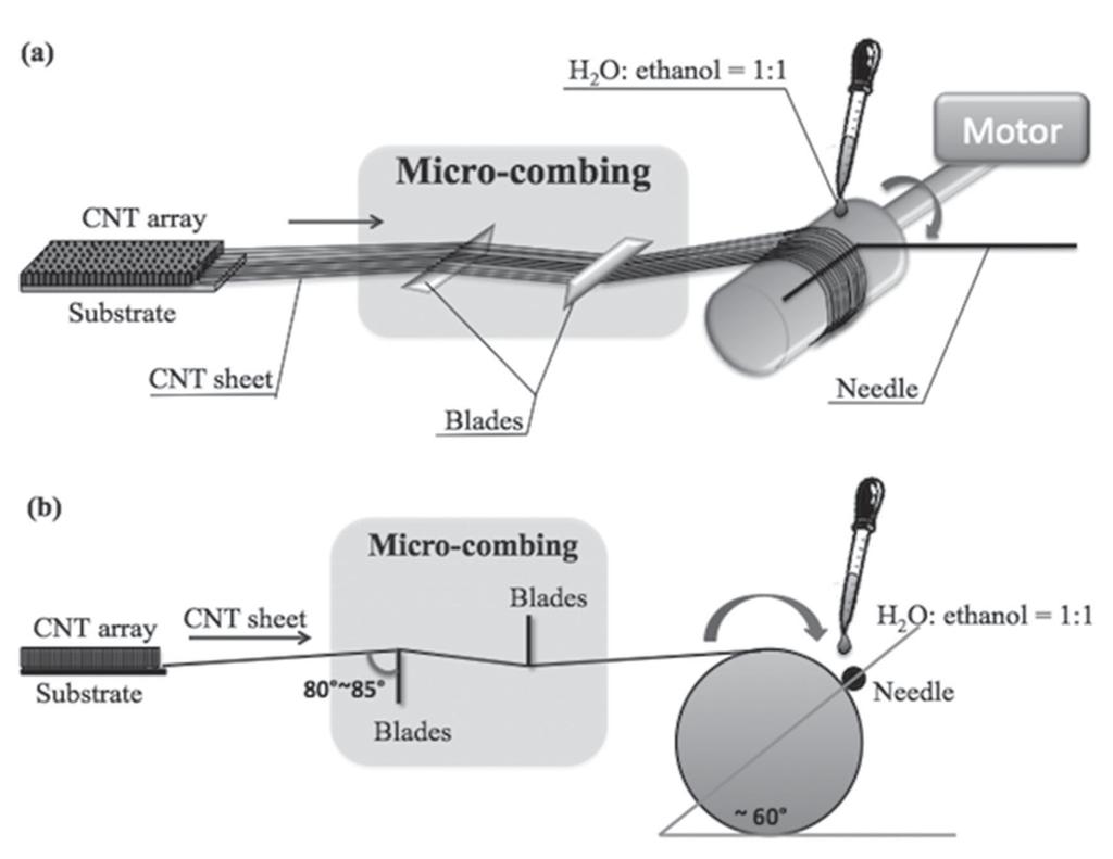 Figure 1. Microfeatures of the edge of the microcombing blade.
