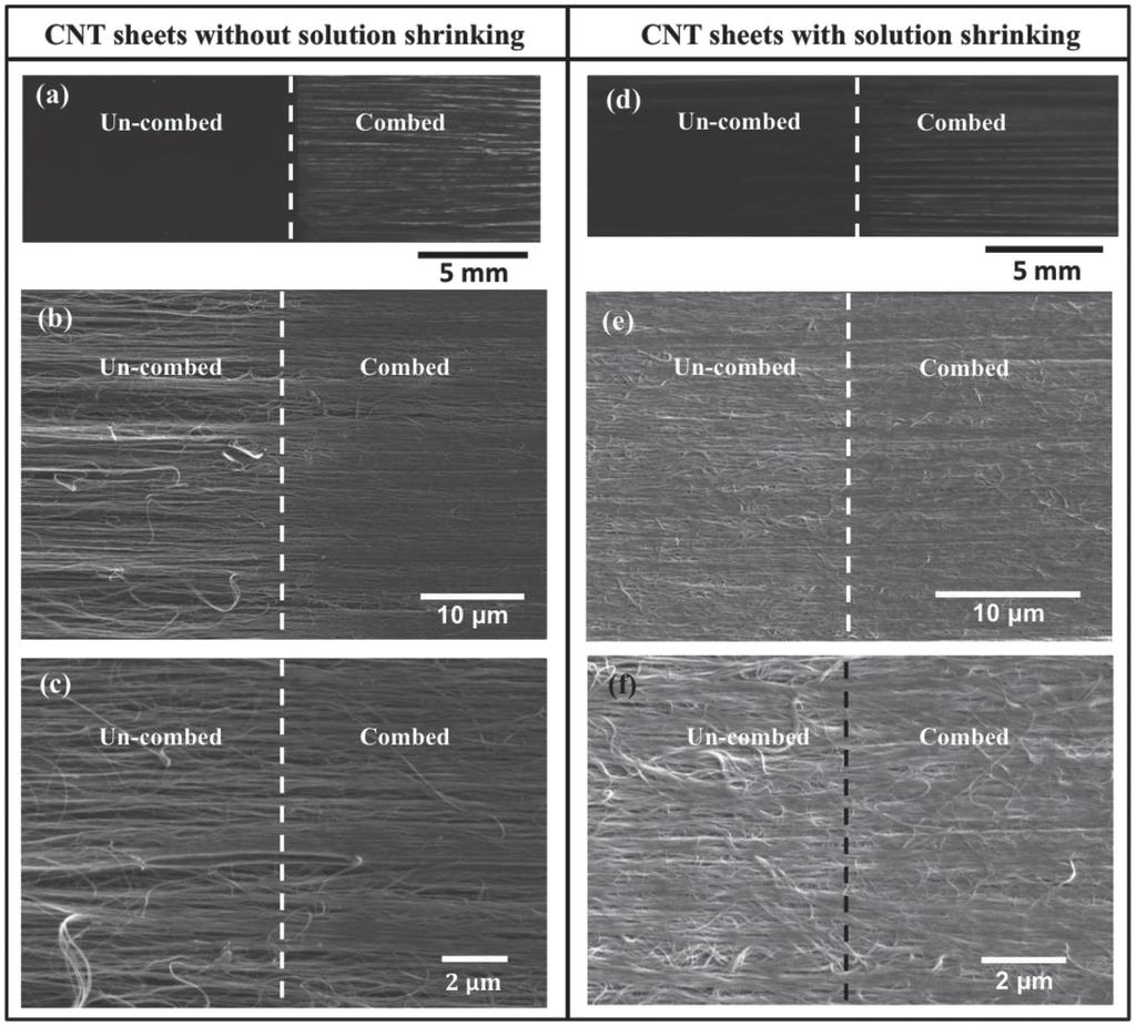 Figure 5. a,d) Optical photos and b,c,e,f) SEM images showing the differences between the uncombed and combed dry CNT sheets. improved by 105% from (1.56 ± 0.19) GPa to (3.21 ± 0.