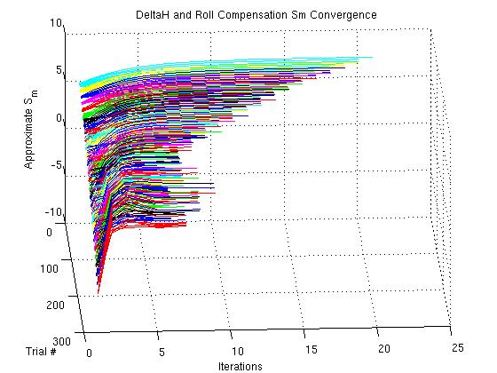 Convergnce with DeltaH Figure 141: Balanced