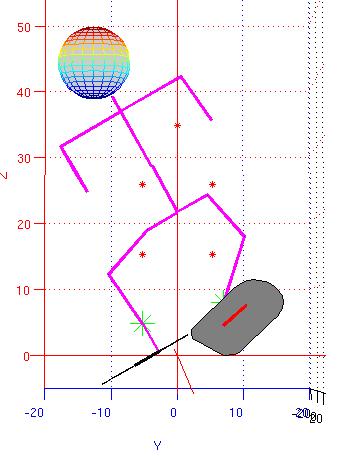Appendix L - Full Body Inversekinematics Exact Solution for the Nao Robot Figure 159: Demonstration of World Coordination Roll Angles The result was that the torso orientation was achieved as with