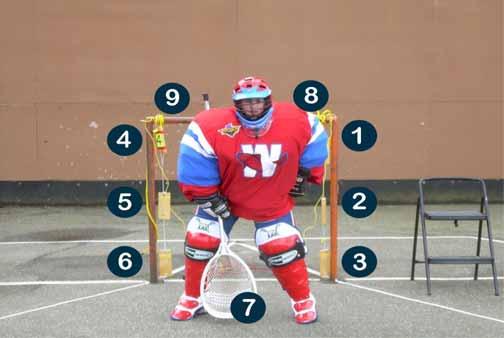 Goaltending Level II: In this section we are going to discuss the positioning of the goaltender in relation to the shooter.