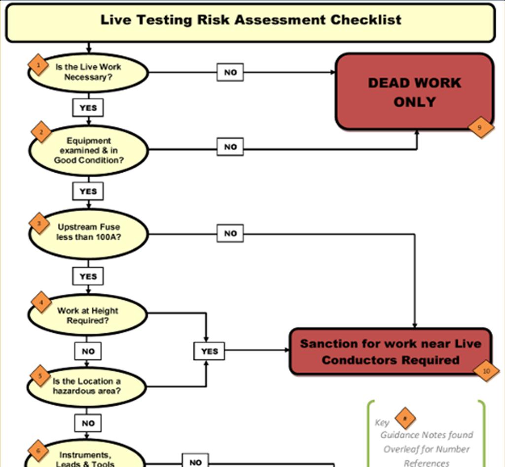 Note 1 Is the Live work necessary? - If the answer is no then dead working is essential. Whether the risk assessment is in a generic or written form, the following applies in all cases.