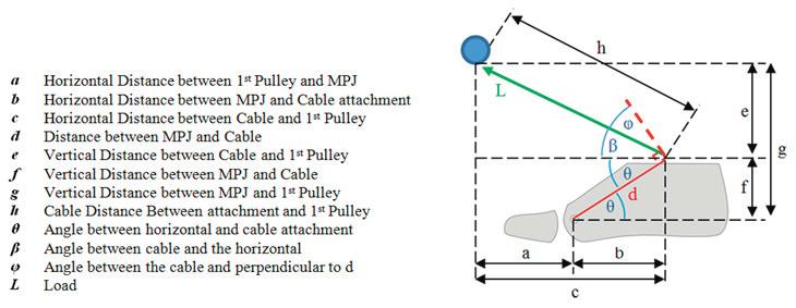 Sam Fraser et al. / Procedia Engineering 72 ( 2014 ) 315 320 319 and the cable displacement.