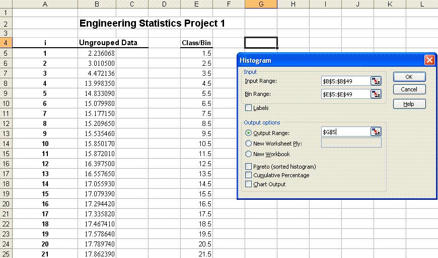 Page 4 Technical Math II Lab 5: Descriptive Stats Excel can even generate the frequency distribution of the classes. This requires the Data Analysis package be available under the Tools menu.