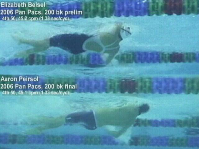 Backstroke Arm Stroke Keep the arm anchored throughout the arm stroke Path of hand should be flat at