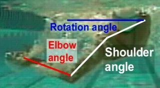 Rotation Hand depth 8-12 inches below the surface