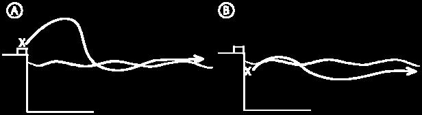 Swimmer demonstrates a backstroke start (diagram B).