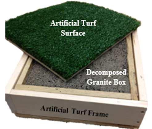 The artificial surfaces were mounted in Artificial Turf Frames (Fig.