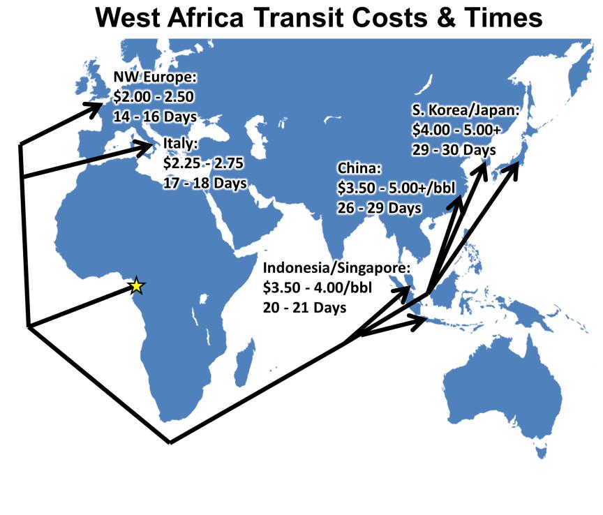 Middle East/West Africa Costs & Times Middle East sees