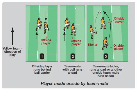 MODULE 10 Offside and Onside in General Play Offside DEFINITION Offside means that a player is temporarily out of the game and could be penalized if they take part in the game.