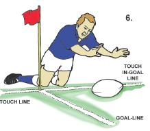 MODULE 14 4. Players momentum carries him/her to goal line TRY 5. Tackle near goal line Reach out and place ball in one movement on goal line TRY 6.