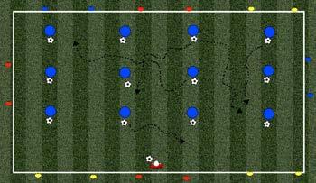 1-3 Dribbling/skills looking for space 1 Set up: 5x5(yards) box, as many as needed. Each player has own ball.