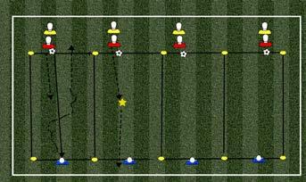 1-12 1 v 1 attacking using moves 1 Set up: 25x25 yard grid (approx.