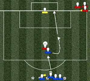 movements as this is what tricks defender.