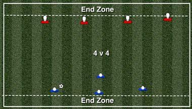2-2 Dribbling: Positive play, take space 1 Set up: Sharks & Minnows!