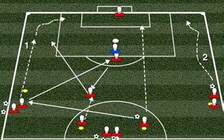B) Pass forward then do 1-2 with player who creates space for your 2 nd pass by movement as shown in diagram.