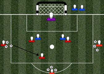 Closest player (2 nd Attacker) will overlap and 3 rd attacker will give depth by finding space to receive the ball.