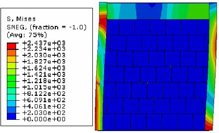 5% In this drift ration, the values of the maximum stresses are the same for static and dynamic pushover analysis and these maximums are induced respectively at