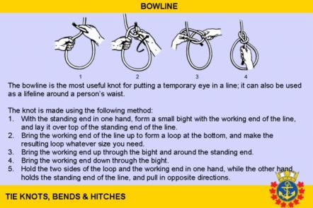 Guide KNOTS, BENDS