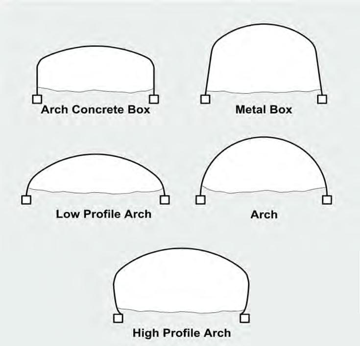 Arch ConSpan Corrugated Metal Circular