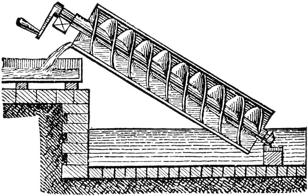 Archimedes' screw: a kind of pump to move