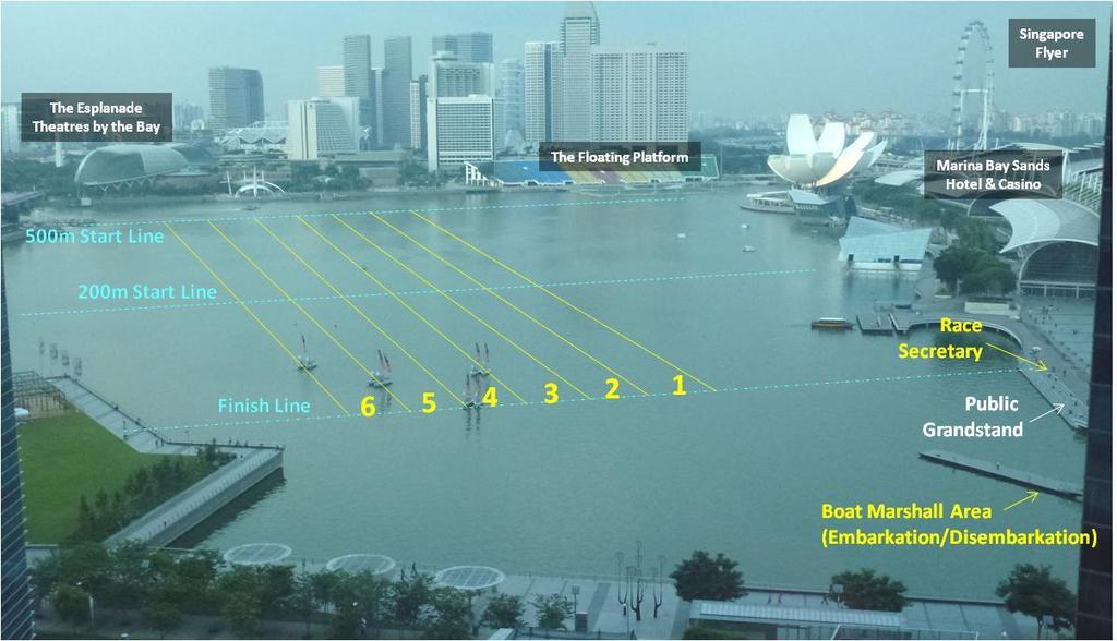 3.2 Race Course This race course is the 2015 Southeast Asia Games (SEAG) racing course for the Traditional