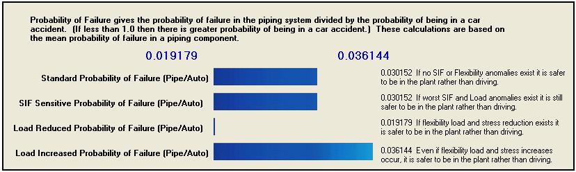 Probability of Failure Ratio The probability of failure ratios give the probability of failure of the piping system with respect to the probability of being injured in an automobile accident.