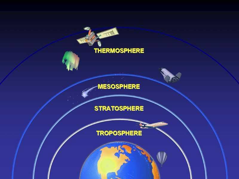 The atmosphere can be divided up into distinctive layers.