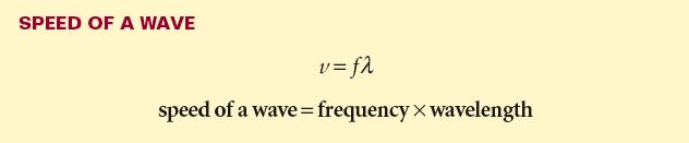 Vibrations and Waves Section 3 Wave Speed SI unit: s -1 m = m/s The speed is constant for any given medium. If f increases, decreases proportionally.