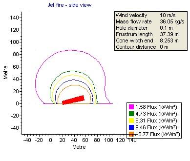 Cv (kj/kg*k) 1.653 0 Cp (kj/kg*k) 2.297 0 Sound velocity (m/s) 406.9 0 Viscosity (e-3 kg/m*s) 0.01192 0 Surface tension (e-3 N/m) 0 0 Jet Fire Jet Fire Summary Flame length (of frustum) = 37.