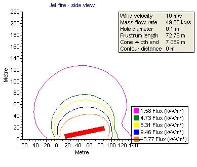 Viscosity (e-3 kg/m*s) 0.006379 0 Surface tension (e-3 N/m) 0 0 Jet Fire Jet Fire Summary Flame length (of frustum) = 72.76 m Cone width of flame base = 7.069 m Cone width of flame end = 7.