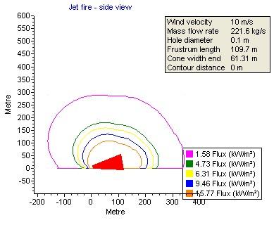 Enthalpy (kj/kmol) 0-89521.2 Entropy (kj/kmol*k) 0-143.9 Cv (kj/kg*k) 0 1.585 Cp (kj/kg*k) 0 2.137 Sound velocity (m/s) 0 1835.2 Viscosity (e-3 kg/m*s) 0 9.858 Surface tension (e-3 N/m) 0 27.