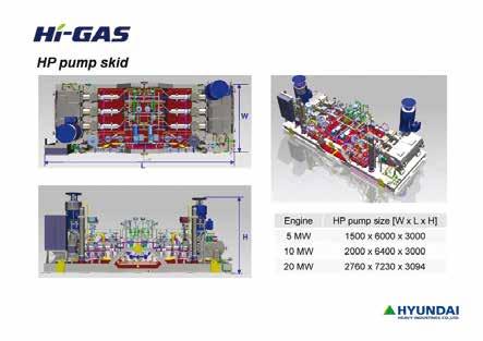 The FGS is typically delivered on skid modules, which vary in size, mass and contents, depending on the FGS supplier.