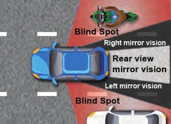 Looking Ahead It is important for drivers to scan ahead for trouble spots as far as you can see to help you avoid the need for last-minute moves.