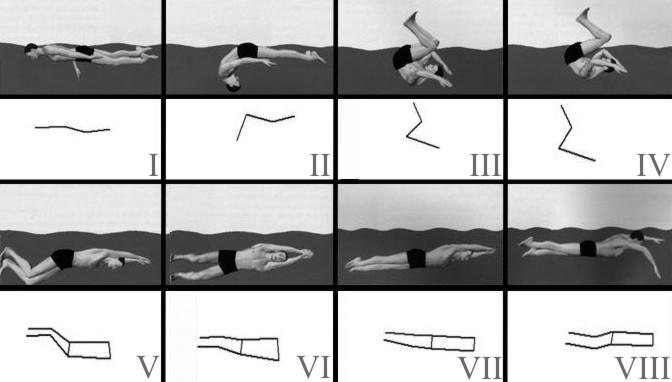68 Evaluation of the turn technique in monofin swimming Figure 1.